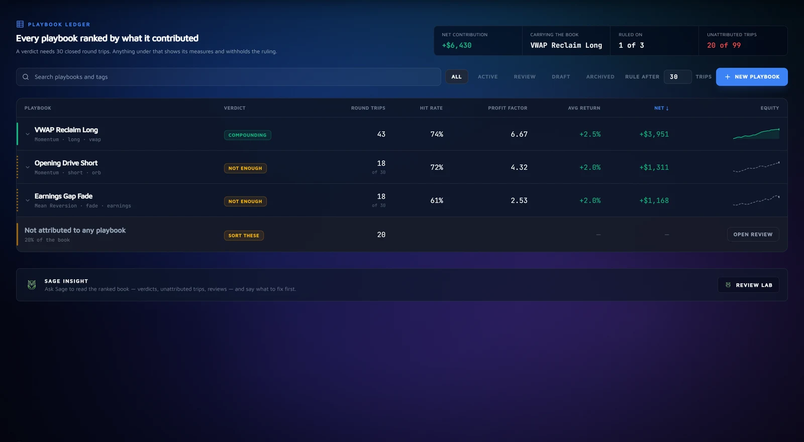 Strategy Lab preview