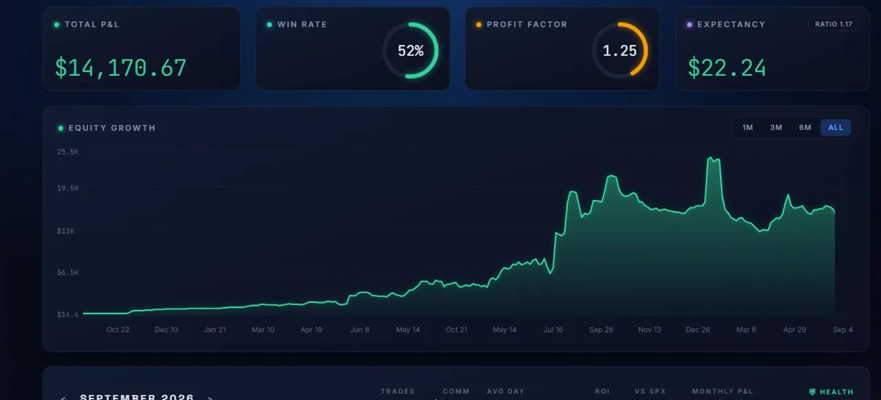 Analytics preview