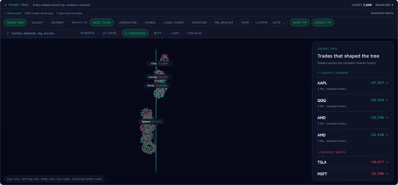 Trade Tree preview