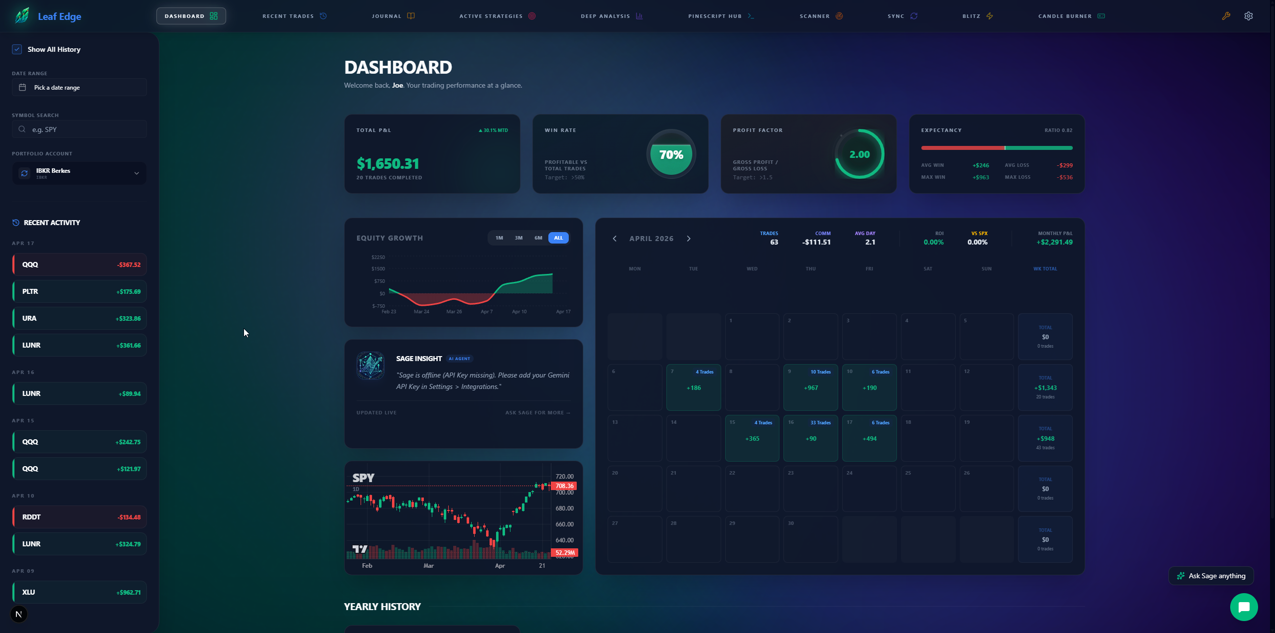 Leaf Edge Dashboard — real-time P&L, equity curves, and performance metrics